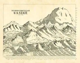 Highest Mountains Map